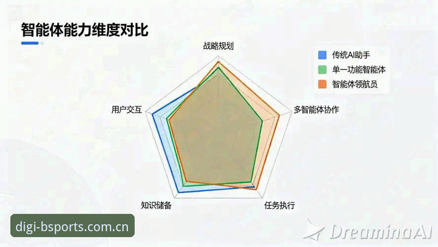 BSports官网 vs 传统体育平台：数字体育时代的选择与对比